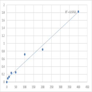 Mouse Low density lipoprotein (LDL) ELISA Kit