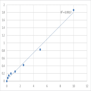 Mouse L-lactate dehydrogenase B chain (LDHB) ELISA Kit avatar