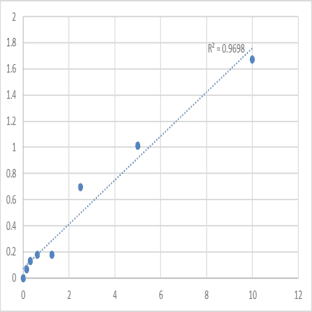 Mouse Neutrophil gelatinase-associated lipocalin (NGAL) ELISA Kit avatar
