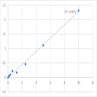 Mouse Lecithin Cholesterol Acyltransferase (LCAT) ELISA Kit avatar