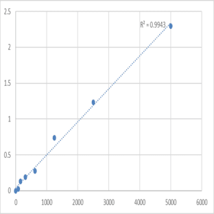 Mouse Laminin subunit alpha-5 (LAMA5) ELISA Kit