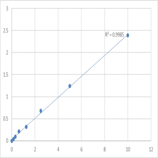 Mouse Keratin, type I cytoskeletal 9 (KRT9) ELISA Kit avatar
