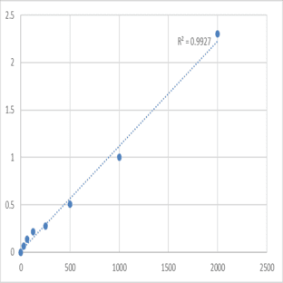 Mouse Keratin, type I cytoskeletal 19 (KRT19) ELISA Kit avatar