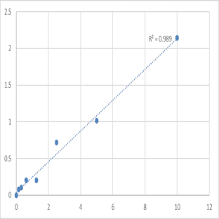 Mouse Kininogen-1 (KNG1) ELISA Kit avatar