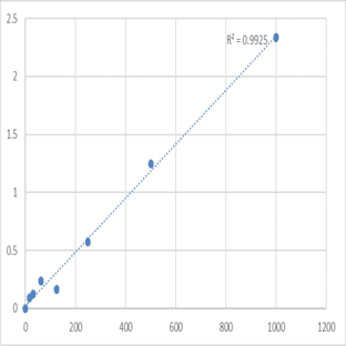 Mouse Plasma kallikrein (KLKB1) ELISA Kit avatar