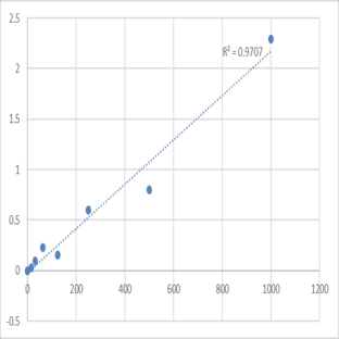 Mouse Krueppel-like factor 1 (KLF1) ELISA Kit avatar