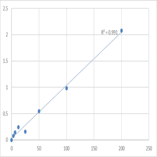 Mouse Klotho (KL) ELISA Kit avatar