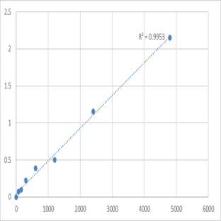 Mouse Cyclin-D-binding Myb-like transcription factor 1 (DMTF1) ELISA Kit avatar