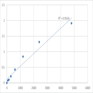 Mouse Doublesex- and mab-3-related transcription factor B1 (DMRTB1) ELISA Kit avatar