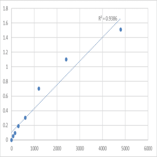 Mouse Doublesex- and mab-3-related transcription factor A1 (DMRTA1) ELISA Kit avatar