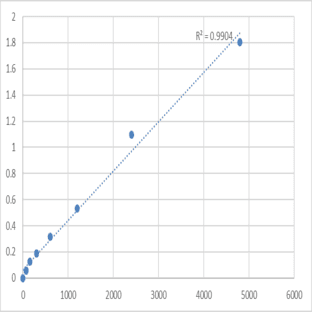 Mouse Dentin matrix acidic phosphoprotein 1 (DMP1) ELISA Kit avatar