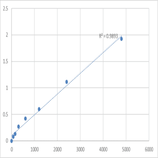 Mouse Delta-like protein 4 (DLL4) ELISA Kit avatar