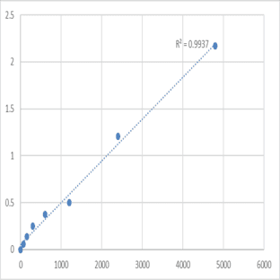 Mouse Disks large-associated protein 3 (DLGAP3) ELISA Kit avatar