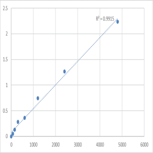 Mouse Disks large homolog 4 (DLG4) ELISA Kit avatar