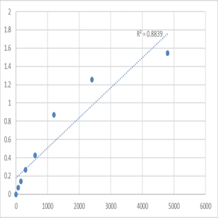 Mouse Disks large homolog 2 (DLG2) ELISA Kit avatar