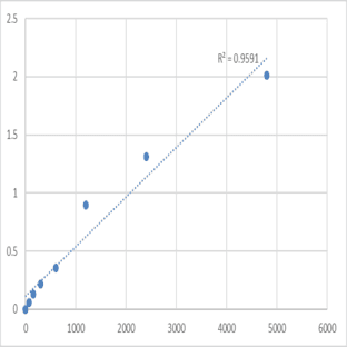 Mouse Disks large homolog 1 (DLG1) ELISA Kit avatar