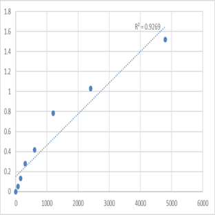 Mouse Dihydrolipoyl dehydrogenase (DLD) ELISA Kit avatar