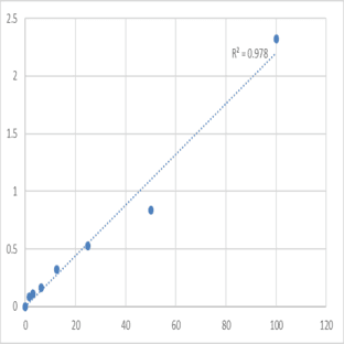 Mouse Dihydrolipoyl Transacetylase (DLAT) ELISA Kit avatar