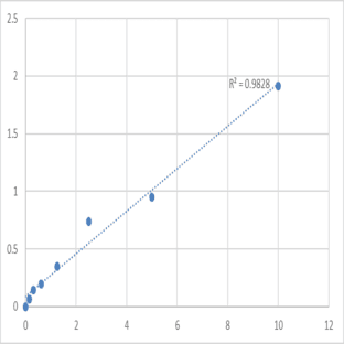 Mouse Dickkopf-related protein 4 (DKK4) ELISA Kit avatar
