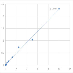 Mouse Dickkopf-related protein 3 (DKK3) ELISA Kit avatar