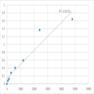 Mouse Dickkopf-related protein 2 (DKK2) ELISA Kit avatar