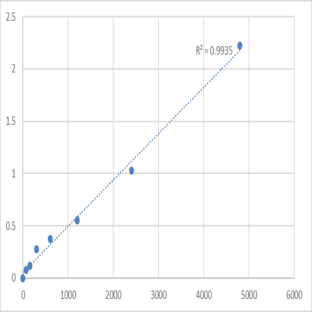 Mouse Neuronal migration protein doublecortin (DCX) ELISA Kit avatar