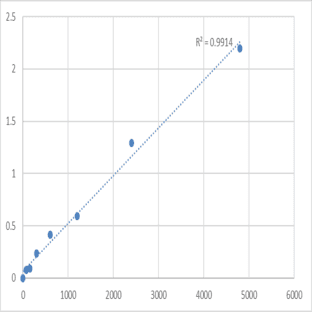 Mouse DCN1-like protein 4 (DCUN1D4) ELISA Kit