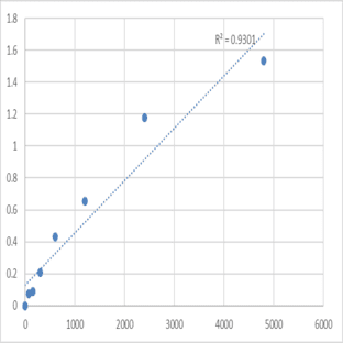 Mouse Serine/threonine-protein kinase DCLK3 (DCLK3) ELISA Kit