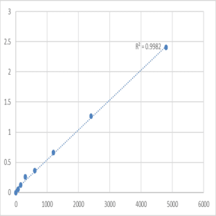 Mouse Serine/threonine-protein kinase DCLK1 (DCLK1) ELISA Kit