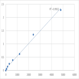 Mouse Deoxycytidine kinase (DCK) ELISA Kit
