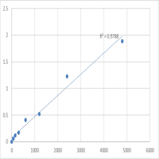 Mouse Cytochrome P450 2S1 (CYP2S1) ELISA Kit