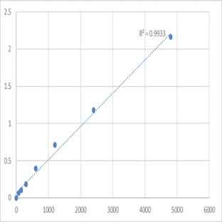 Mouse Cytoplasmic FMR1-interacting protein 2 (CYFIP2) ELISA Kit avatar