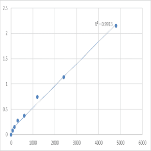 Mouse Cytochrome b-245 heavy chain (CYBB) ELISA Kit avatar