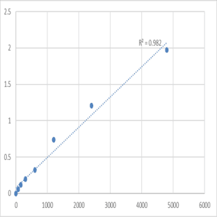 Mouse NADH-cytochrome b5 reductase-like (CYB5RL) ELISA Kit