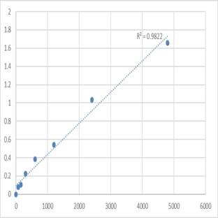Mouse NADH-cytochrome b5 reductase 3 (CYB5R3) ELISA Kit