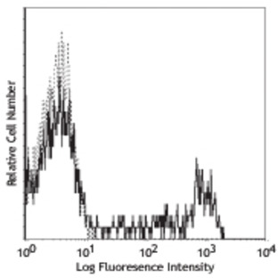 FITC anti-human CD8a