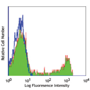 Alexa Fluor(R) 488 anti-human CD8a