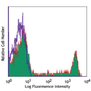 Alexa Fluor(R) 647 anti-human CD8a