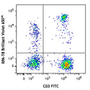 Brilliant Violet 650(TM) anti-human CD8a