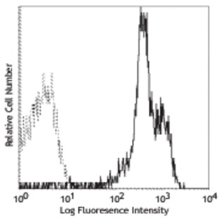 PE anti-human CD11a