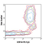 PE/Cy5 anti-human CD11b