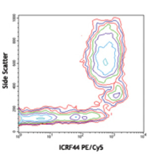 PE/Cy5 anti-human CD11b