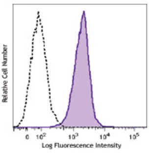 Brilliant Violet 711(TM) anti-human CD11c