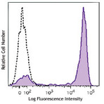 Brilliant Violet 711(TM) anti-human CD14