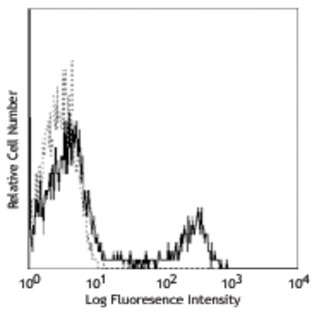 FITC anti-human CD16