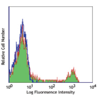 LEAF(TM) Purified anti-human CD16