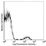 Alexa Fluor(R) 647 anti-human CD19