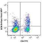 Brilliant Violet 605(TM) anti-human CD25