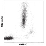 PE/Cy5 anti-human CD33