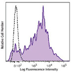 Brilliant Violet 711(TM) anti-human CD38